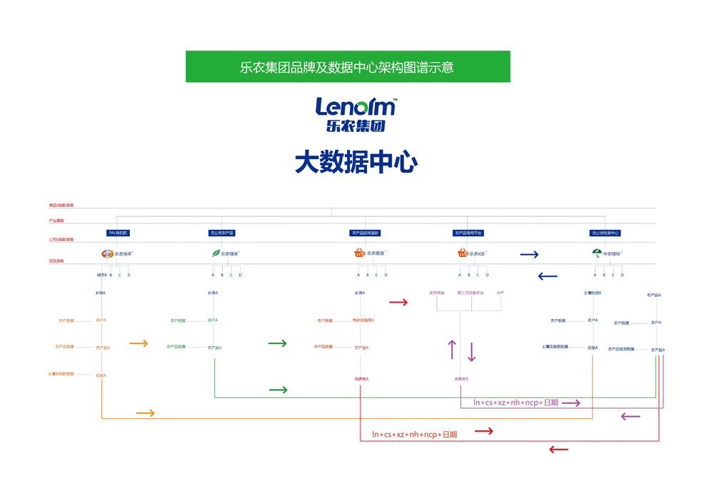 乐农集团数据中心数据导向图-01.jpg