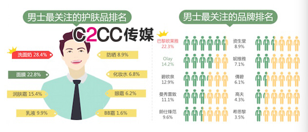 美容行业大数据报告