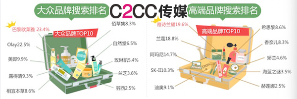 美容行业大数据报告