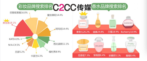 美容行业大数据报告