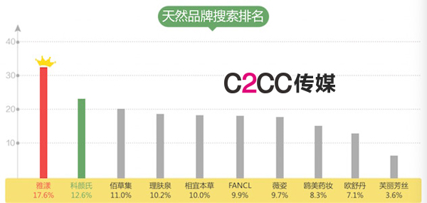 美容行业大数据报告