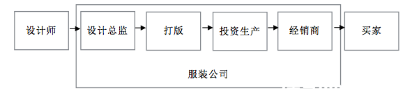 大数据时代给服装行业带来哪些巨变