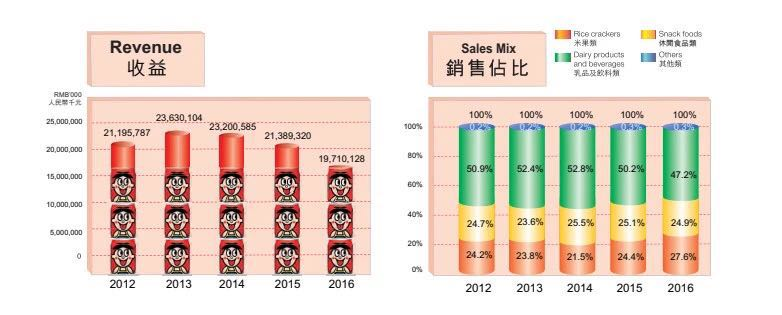 老品牌资产如何激活翻新？（旺仔的IP化）