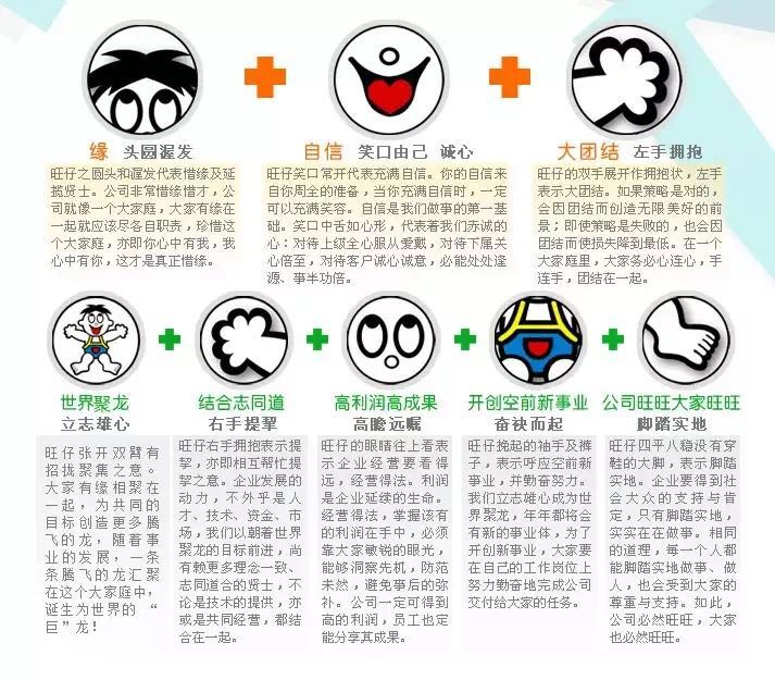 老品牌资产如何激活翻新？（旺仔的IP化）