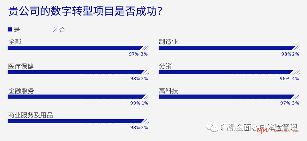译体验｜Episerver：2020 年 B2B 数字体验报告