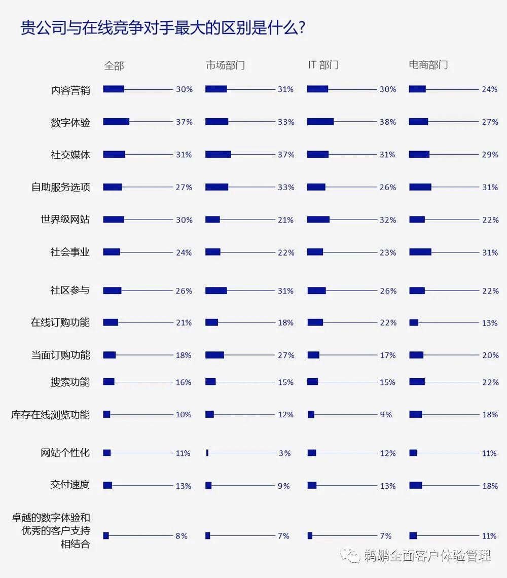 译体验｜Episerver：2020 年 B2B 数字体验报告